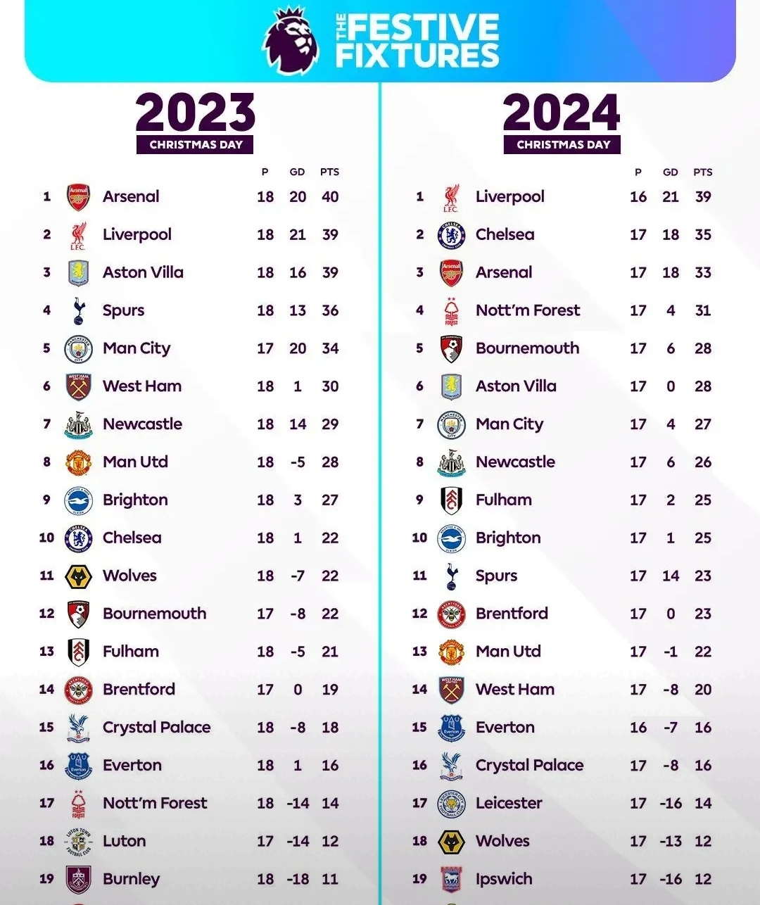 英超赛季收官，冠军榜单揭晓