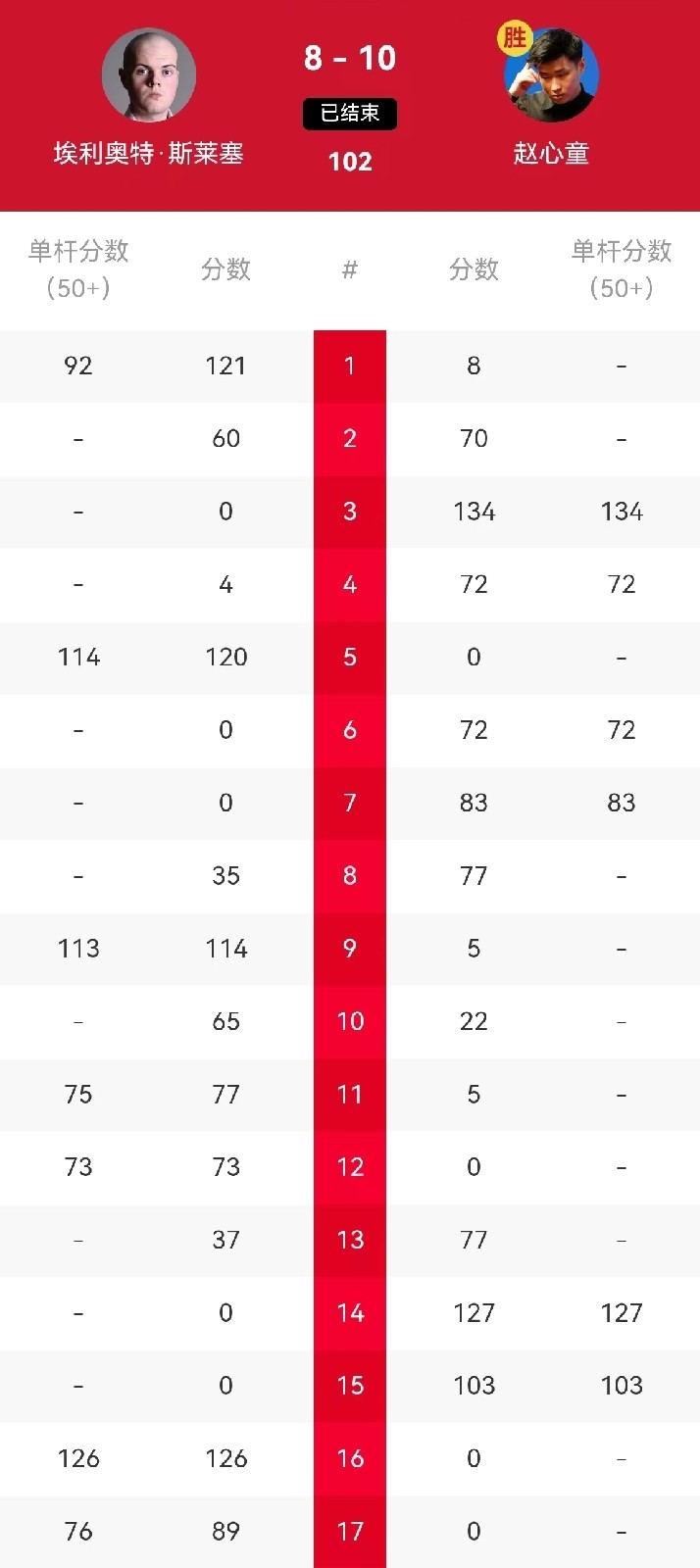 比分分析赛后采访曝光,内幕引发热议 比分分析赛后采访曝光,内幕引发热议